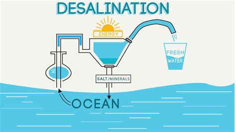 what is the meaning of desalination