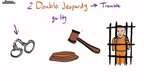 what is the meaning of double jeopardy