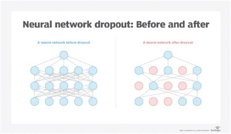 what is the meaning of dropout in deep learning