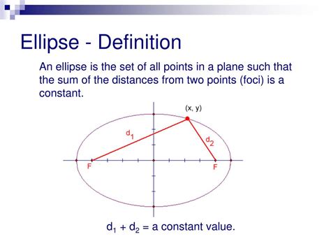 what is the meaning of ellipse in math