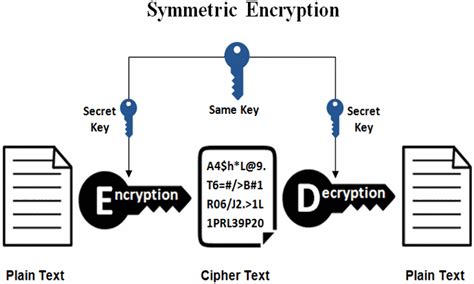 What Is The Meaning Of Encryption In Computer Science