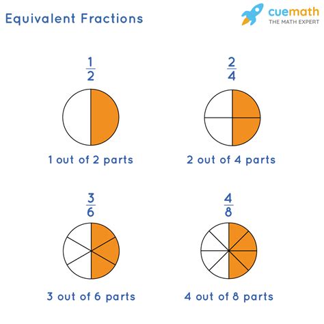 what is the meaning of equivalent fractions in math