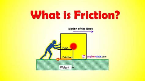 what is the meaning of frictional force in telugu