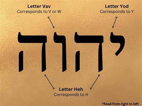 what is the meaning of god's name yahweh