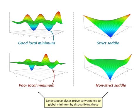 what is the meaning of gradient in deep learning