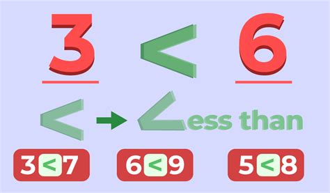 what is the meaning of greater than in math