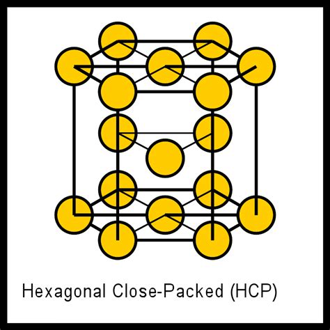 what is the meaning of hcp