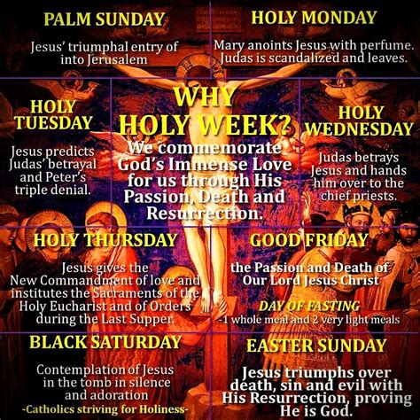 what is the meaning of holy week