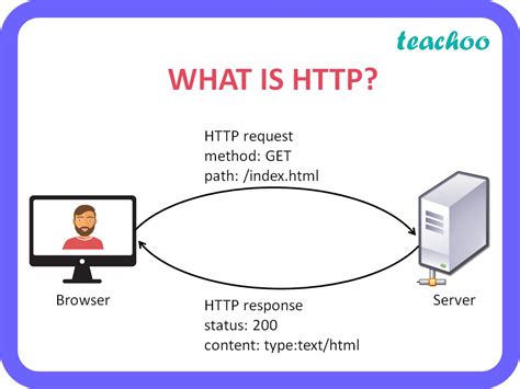 what is the meaning of https in computer