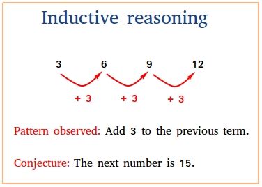 what is the meaning of inductive reasoning in math