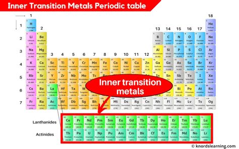 what is the meaning of inner transition elements
