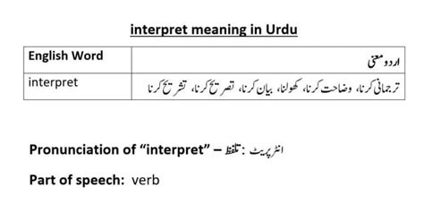 what is the meaning of interpret in urdu with example