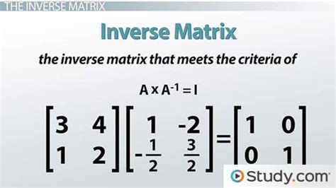 what is the meaning of inverse of a matrix