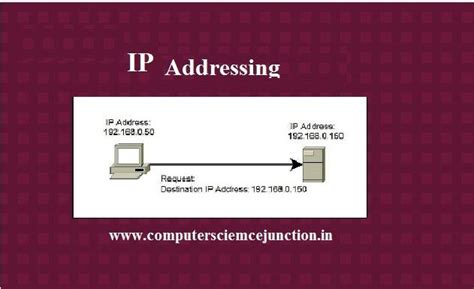 what is the meaning of ip in computer science