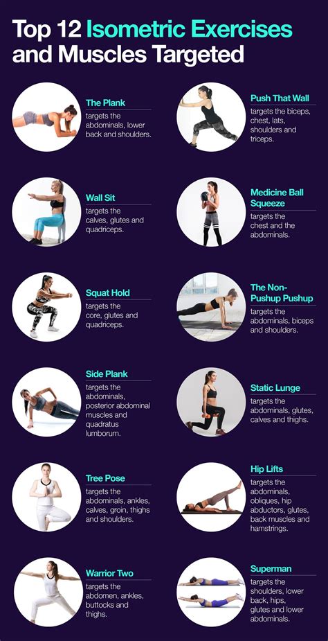 What Is The Meaning Of Isometric Exercises 