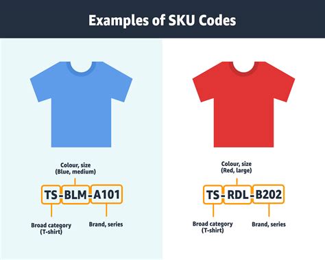 what is the meaning of item code