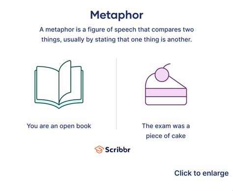 what is the meaning of metaphor with examples