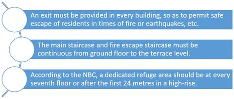 what is the meaning of national building code