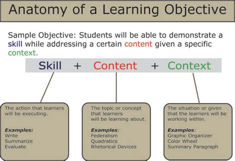 what is the meaning of objective in lesson plan