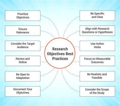 what is the meaning of objective of the study in research