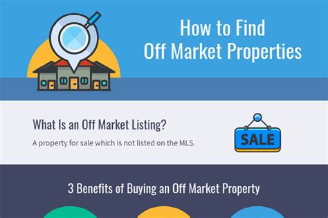 what is the meaning of off market
