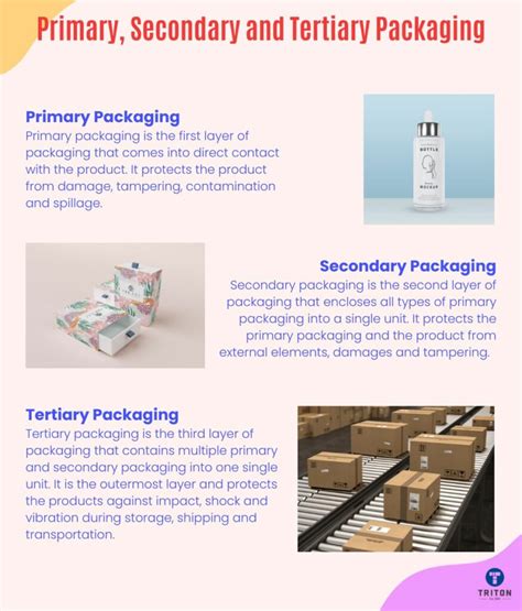 What Is The Meaning Of Packaging Throw Light On Its Objectives And Functions
