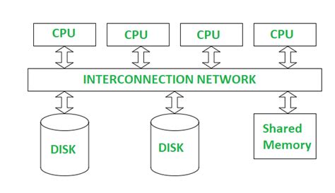what is the meaning of parallel database