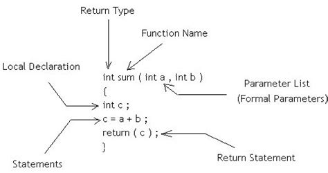 what is the meaning of parameter in programming