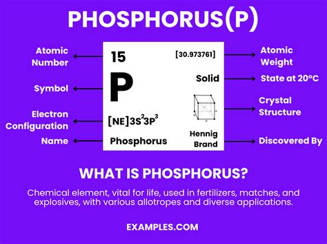 what is the meaning of phosphorus in science