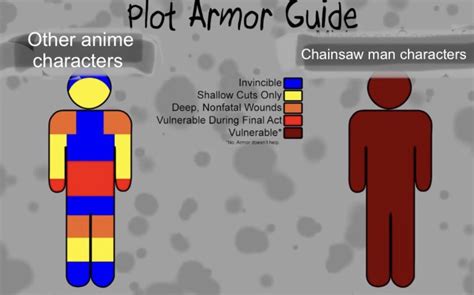 What Is The Meaning Of Plot Armor