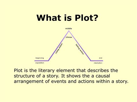 what is the meaning of plot in a story example