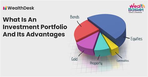 what is the meaning of portfolio