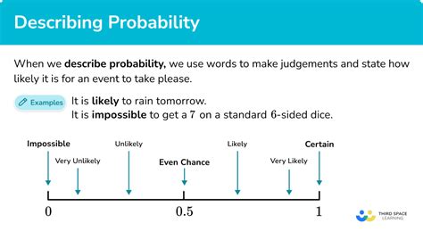 what is the meaning of probability in maths with example