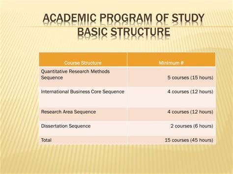 what is the meaning of program of study