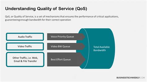 what is the meaning of qos in networking