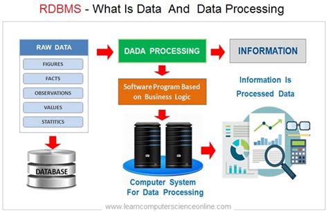 what is the meaning of rdbms in computer