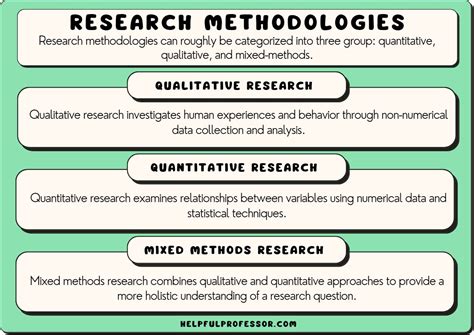 what is the meaning of research methodology in project