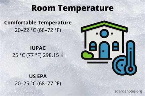 what is the meaning of room temperature in chemistry