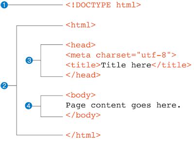 what is the meaning of root element in html
