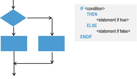 what is the meaning of selection in computer science