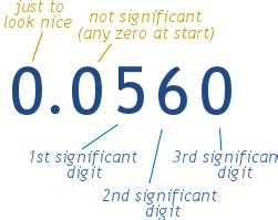 what is the meaning of significant digits