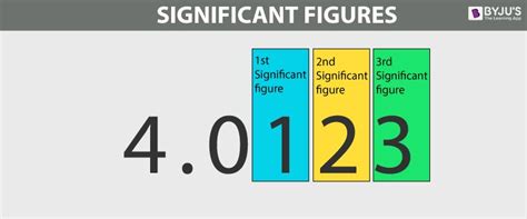 what is the meaning of significant figures in science