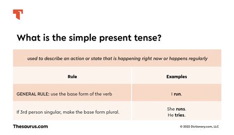 what is the meaning of simple present tense with examples
