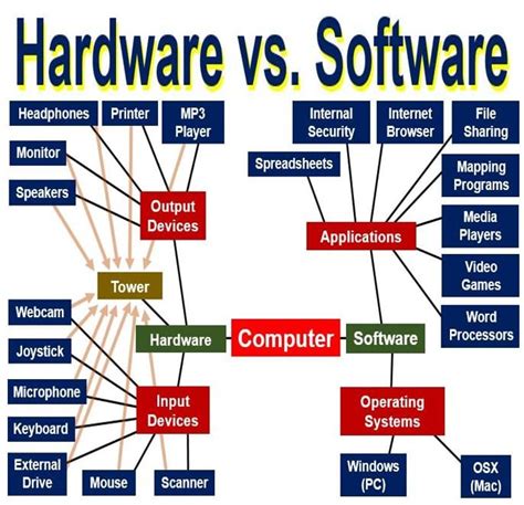 what is the meaning of software in computer