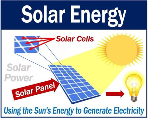what is the meaning of solar energy