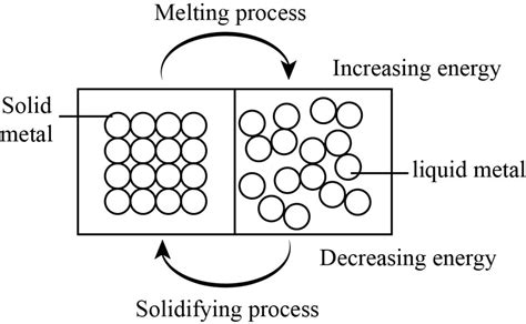 what is the meaning of solidification in urdu