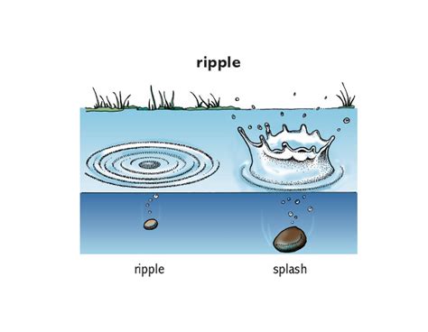 what is the meaning of splash