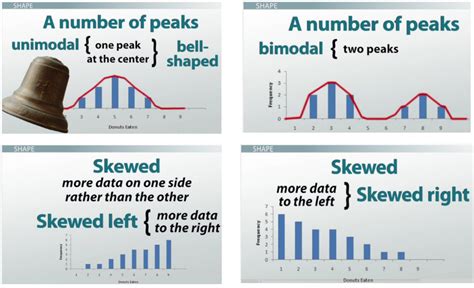 what is the meaning of spread in math