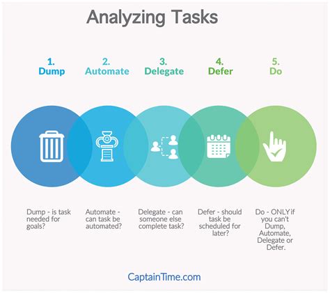 what is the meaning of task analysis