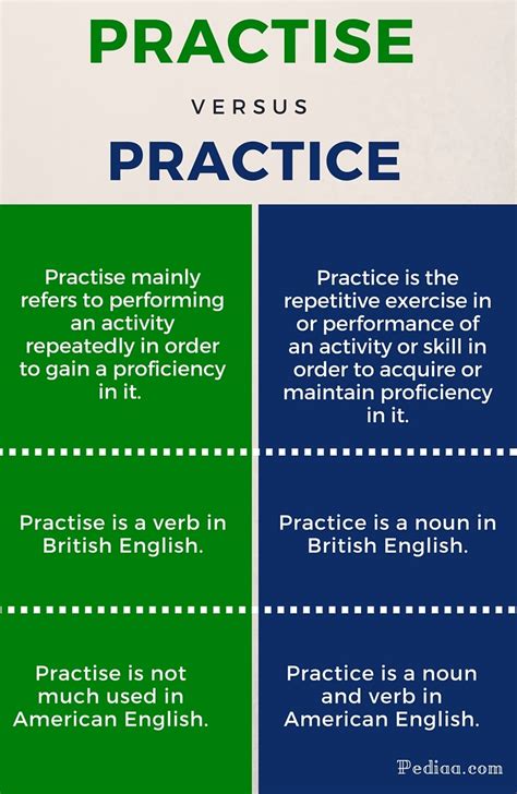 what is the meaning of the difference between practice and practise